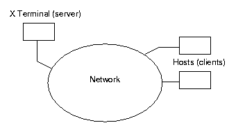 diagram of X