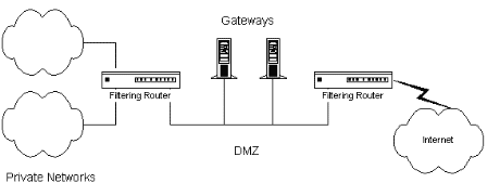 Firewall diagram